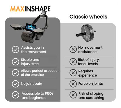 MaxIron - Assisted Abdominal Wheel V2 New Design + Free Training Guide